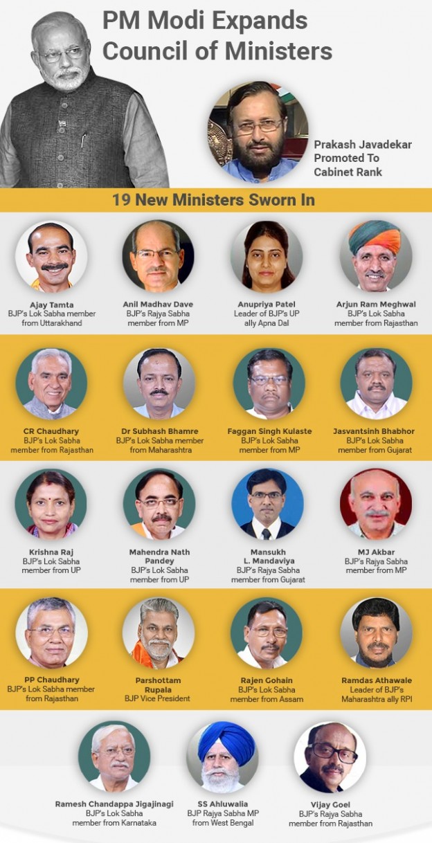 Transforming Cabinet, Expanding Council
