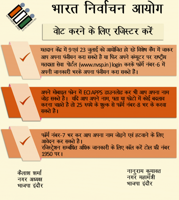 वोटर लिस्ट में पंजीकरण कराएं