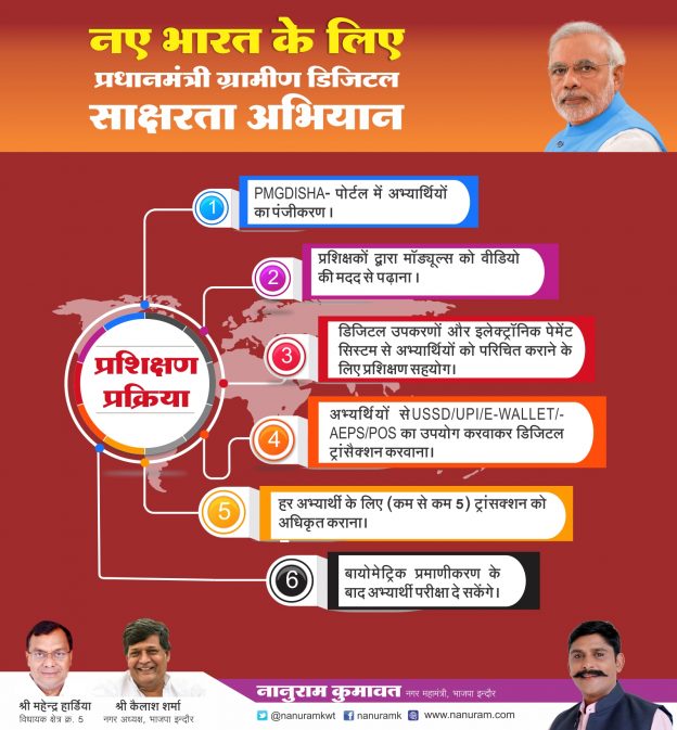 PMGDISHA