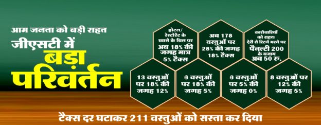 Goods and Services Tax Council